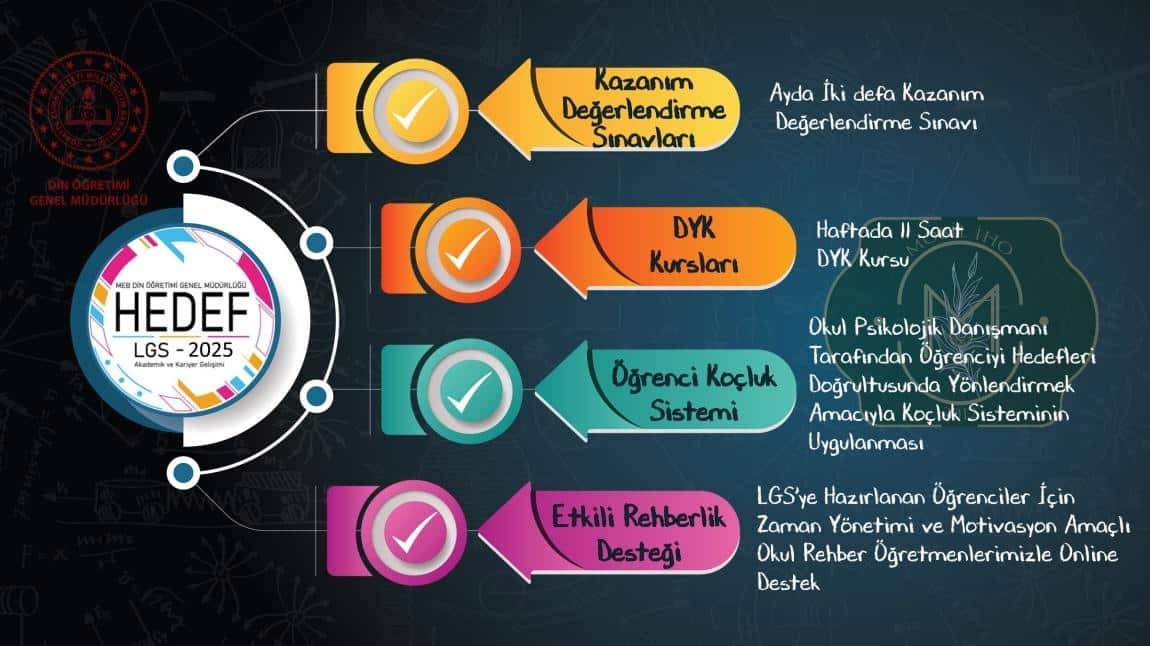 HEDEF LGS 2024-2025